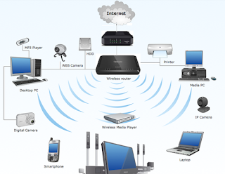 Wi-Fi - Network Services خدمات الشبكة