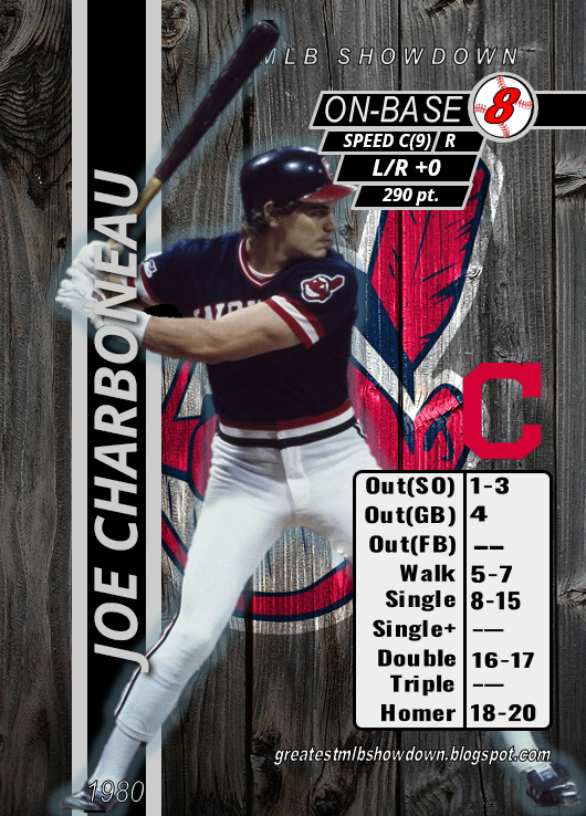 Former Cleveland Indians legend Joe Charboneau, shares best MLB stories