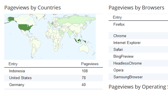 Traffic-nya Banyak Dari Indonesia