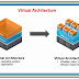  Basics of Server Virtualization: Hypervisor