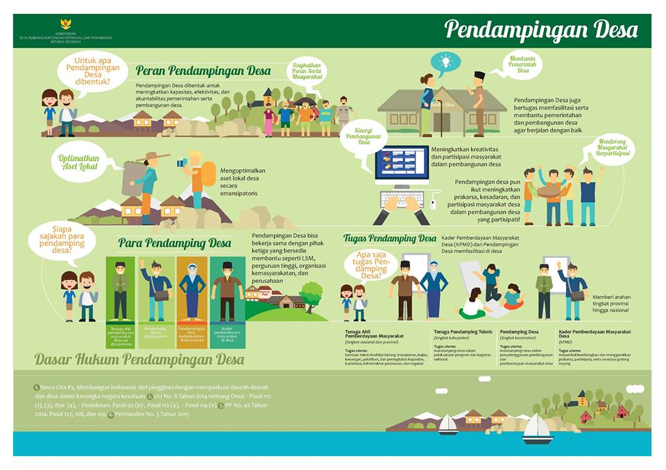 Puskomedia Layanan Pendampingan Desa