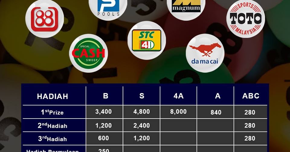 Bandar Togel Online (23hadiah