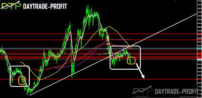 AUD/USD chart 