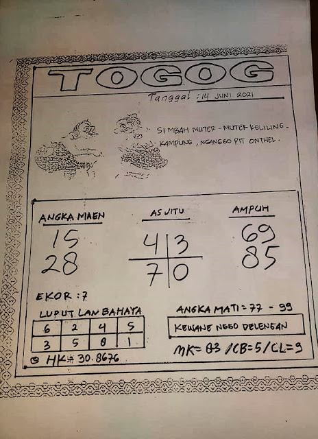 Prediksi Syair Hk 14 Juni 2021 Syair Togel Hk Pangkalantoto