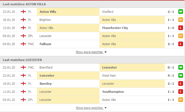 {12BET} Kèo Aston Villa vs Leicester, 02h45 ngày 29/01 - League Cup Lei3