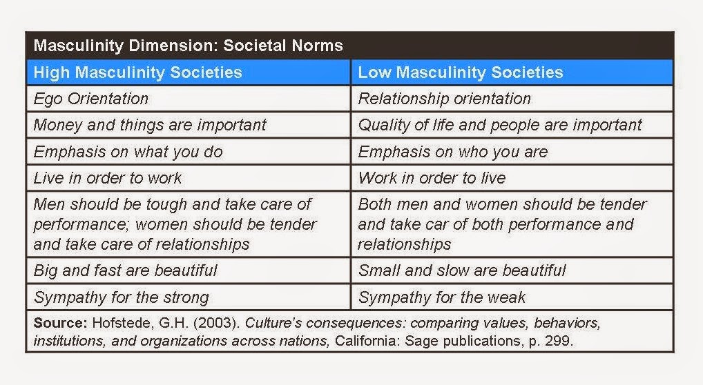 Introduction to Masculinity