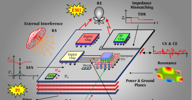 Download Modeling and Design of Electromagnetic Compatibility for High