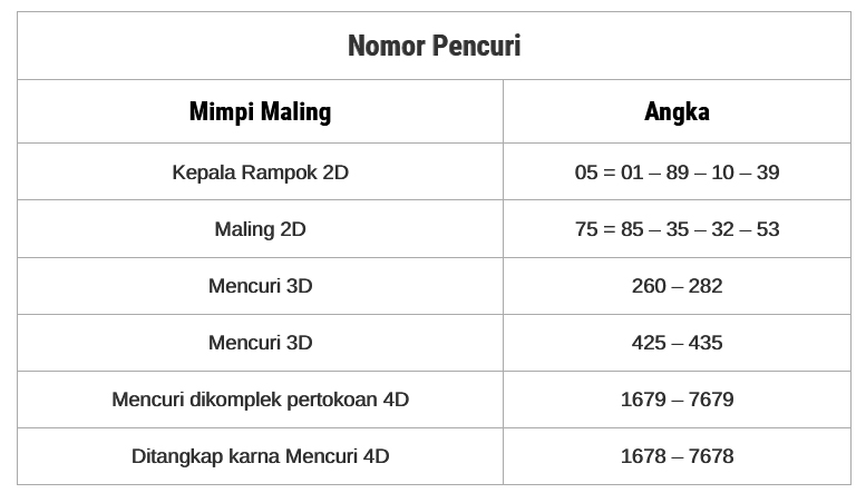 Erek Erek Pencuri Di Buku Mimpi Maling 2d 3d 4d Dan Kode Alam Syairangka Com
