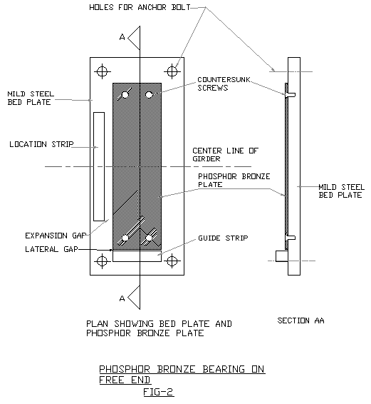 Bridge BearingPure Sliding Bridge Bearing