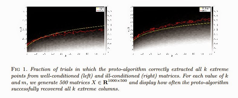 Nuit Blanche: Random Projections for Non-negative Matrix Factorization