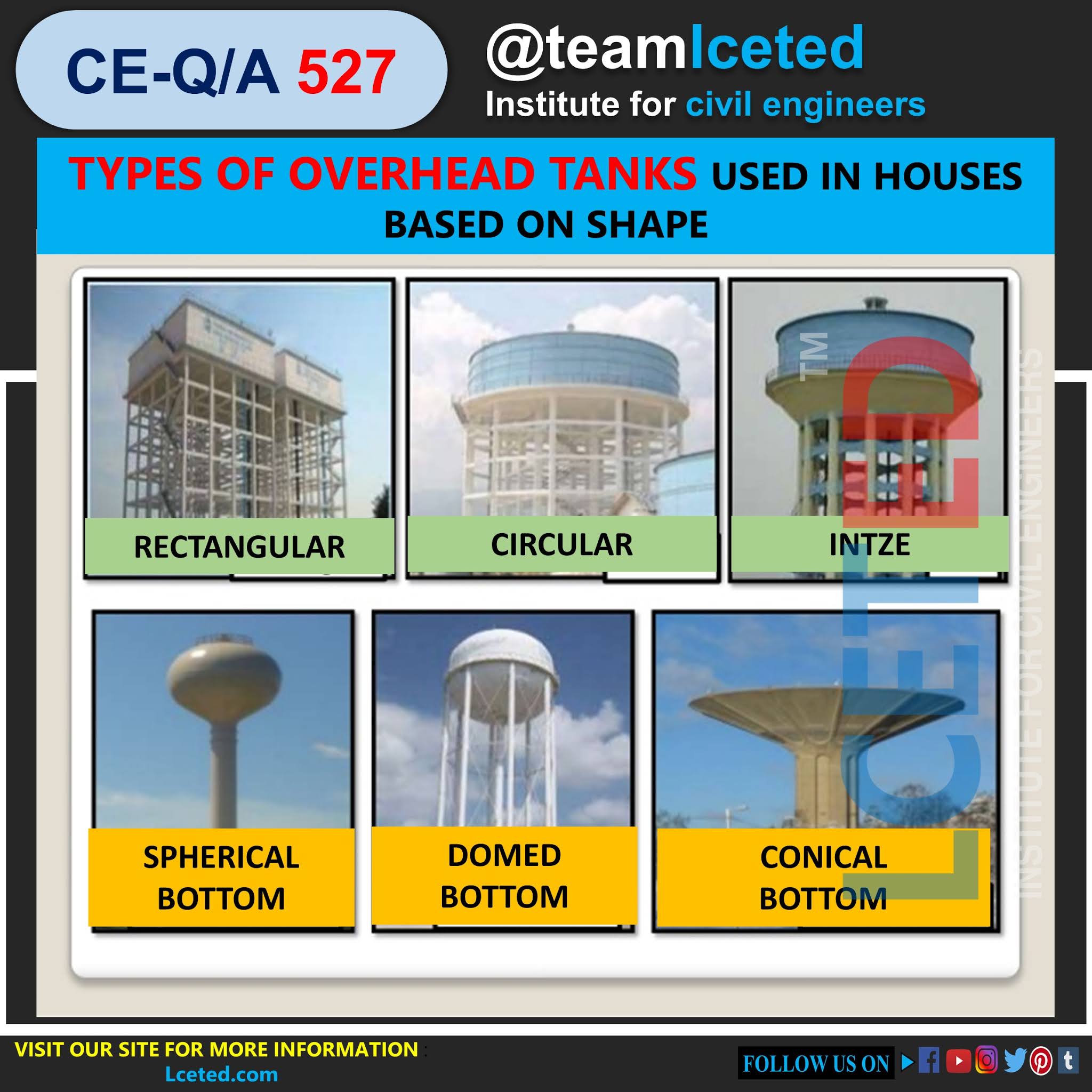 OverHead Water Tank For House Size, Vastu, Components And Materials