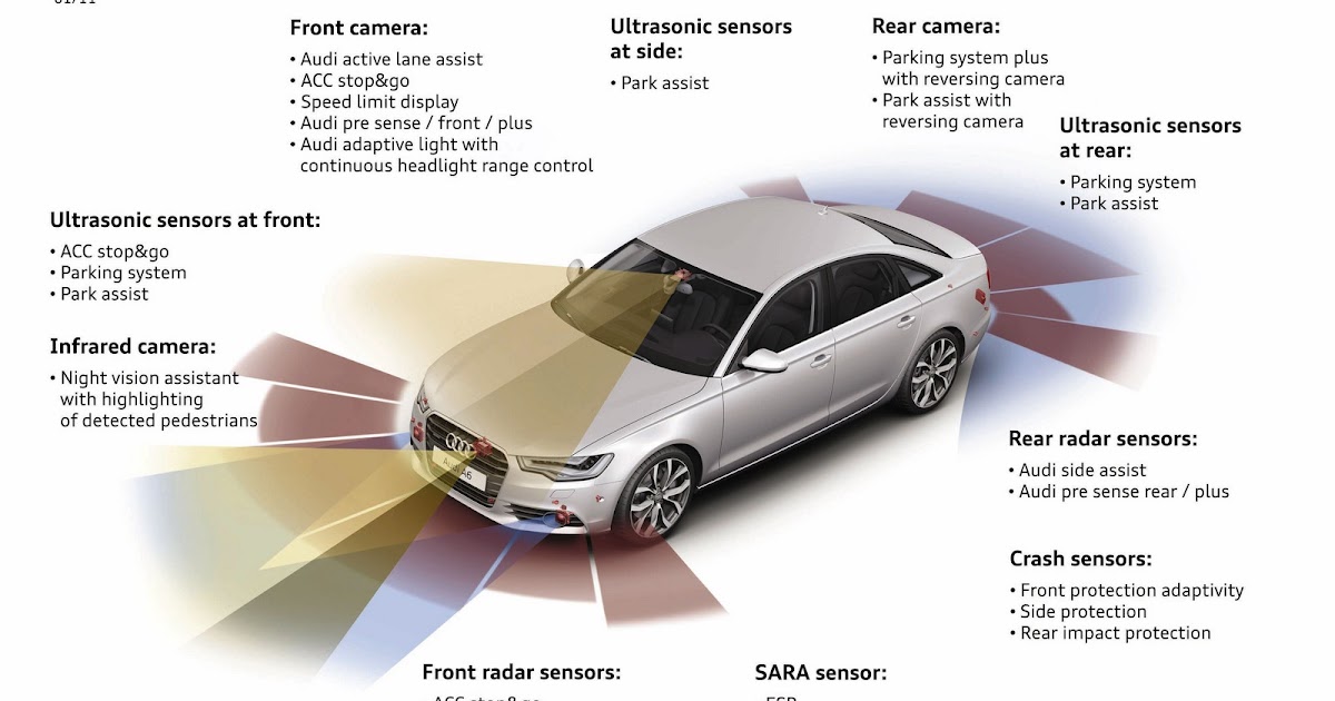 An ADAS and autonomousdriving case study