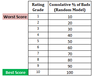 Cumulative Accuracy Profile Random Model