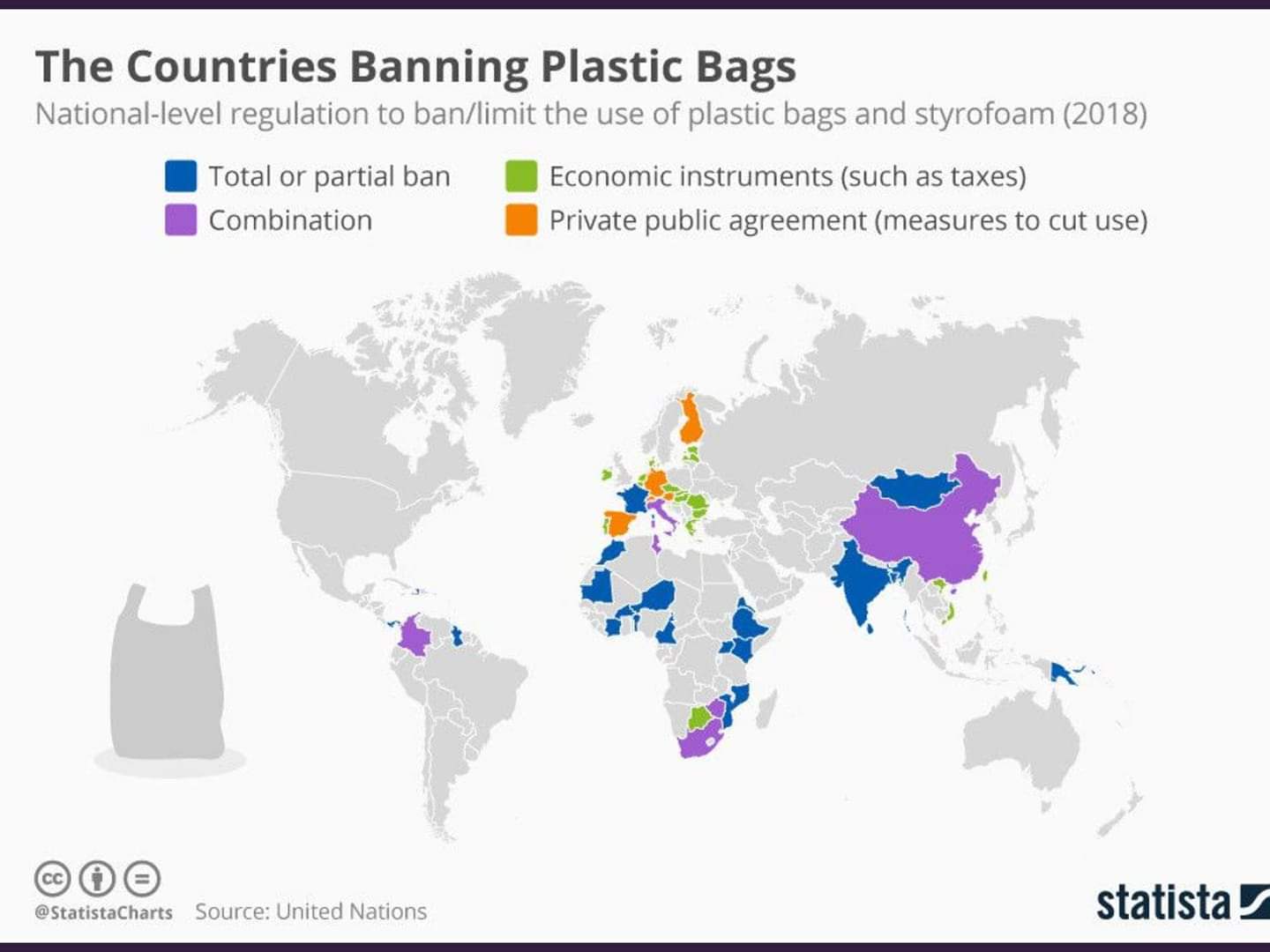 Limit banned. Countries Plastic waste. В какой стране запрещены пластиковые пакеты. National Level. Banned Countries.