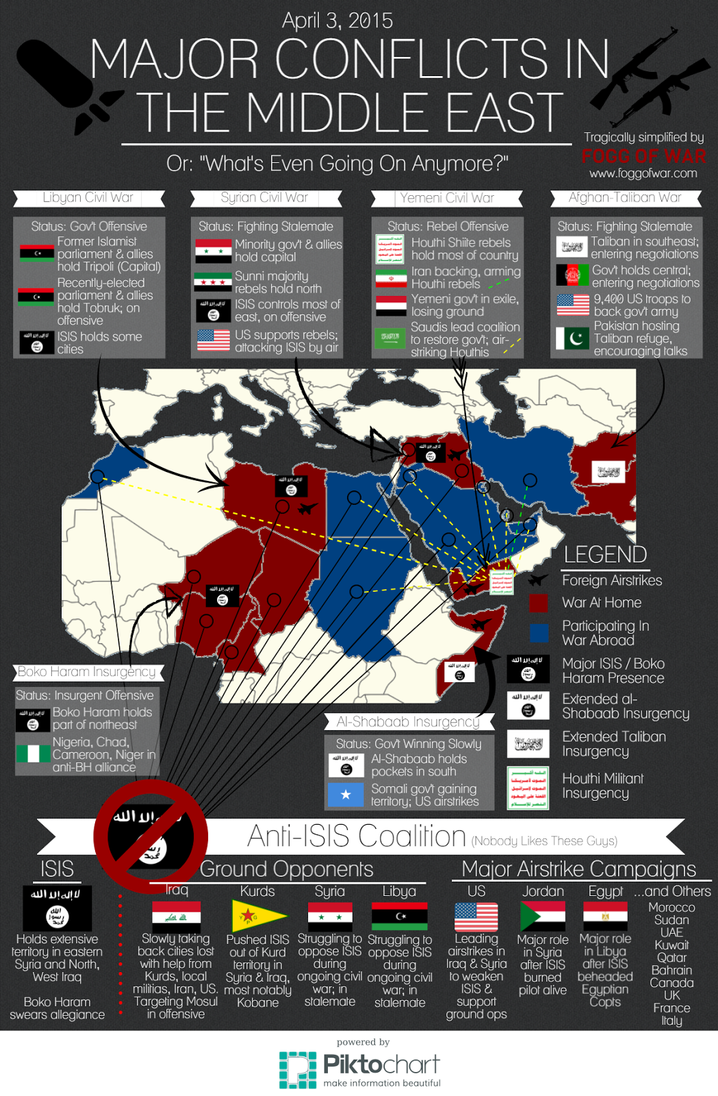 FOGG OF WAR Infographic Major Conflicts in the Middle East