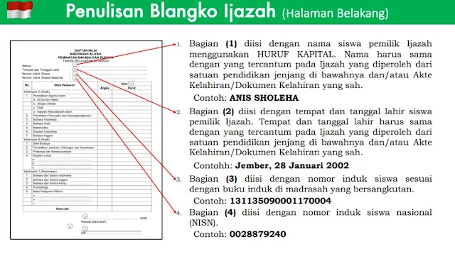 Pedoman Penulisan Blangko Ijazah Madrasah (MI, MTs, dan MA) Tahun 2020