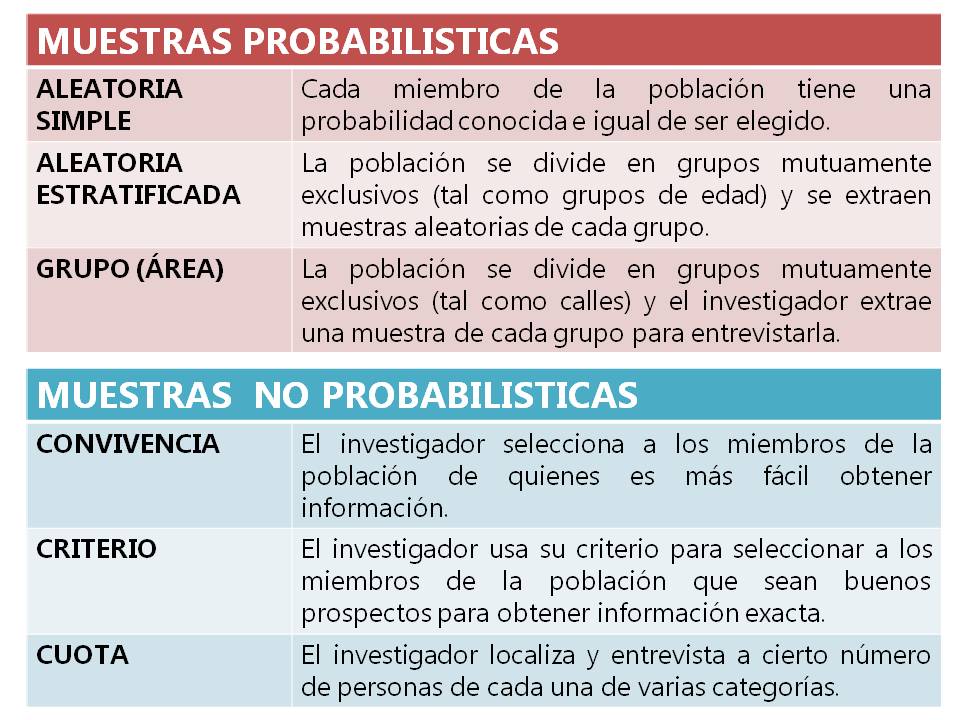 CR-Académico: Investigación de Mercados y Sistemas de Información