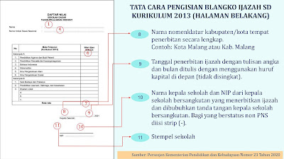 SOSIALISASI PENULISAN BLANGKO IJAZAH SD TAHUN 2020/2021 SOSIALISASI-PENULISAN-BLANGKO-IJAZAH-SD-TAHUN-2020/2021