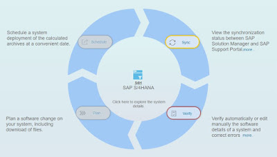 SAP HANA Tutorials and Materials, SAP HANA Certifications, SAP HANA Learning, SAP HANA Guides