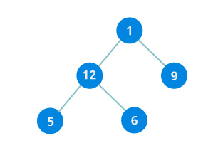 Binary Tree and Tree Traversal Algorithm