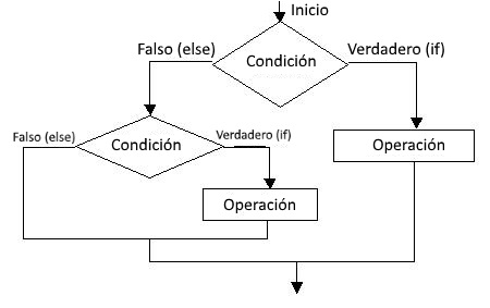 Ingelist- Tecnología, innovación y tendencias.: Curso Java||8 ...