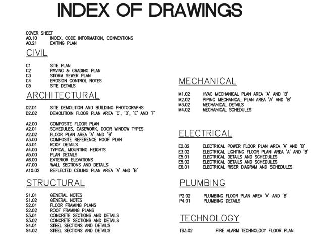 Index of Drawings