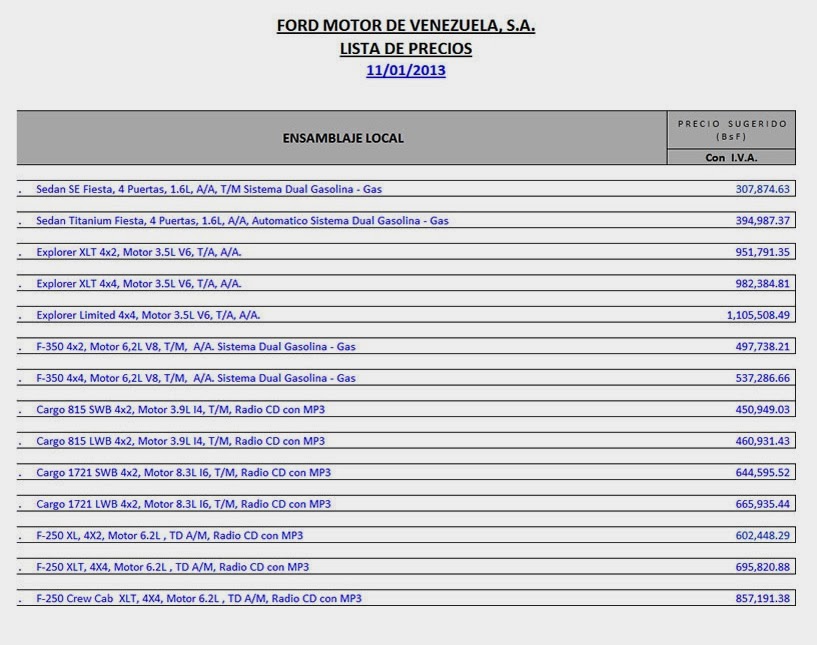 Lista de precios de los vehiculos ford en venezuela