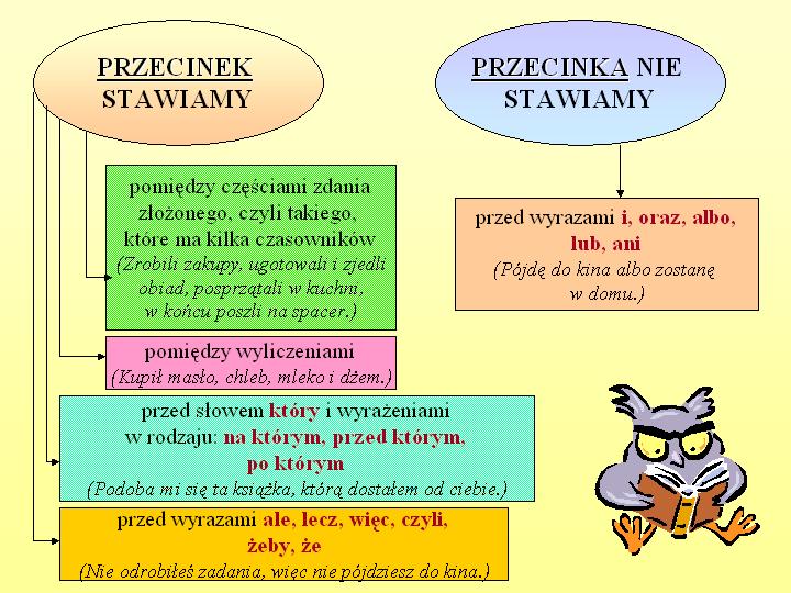 Kiedy Stawiamy Przecinek Klasa 3 Lekcja 17 - 13.02.2021