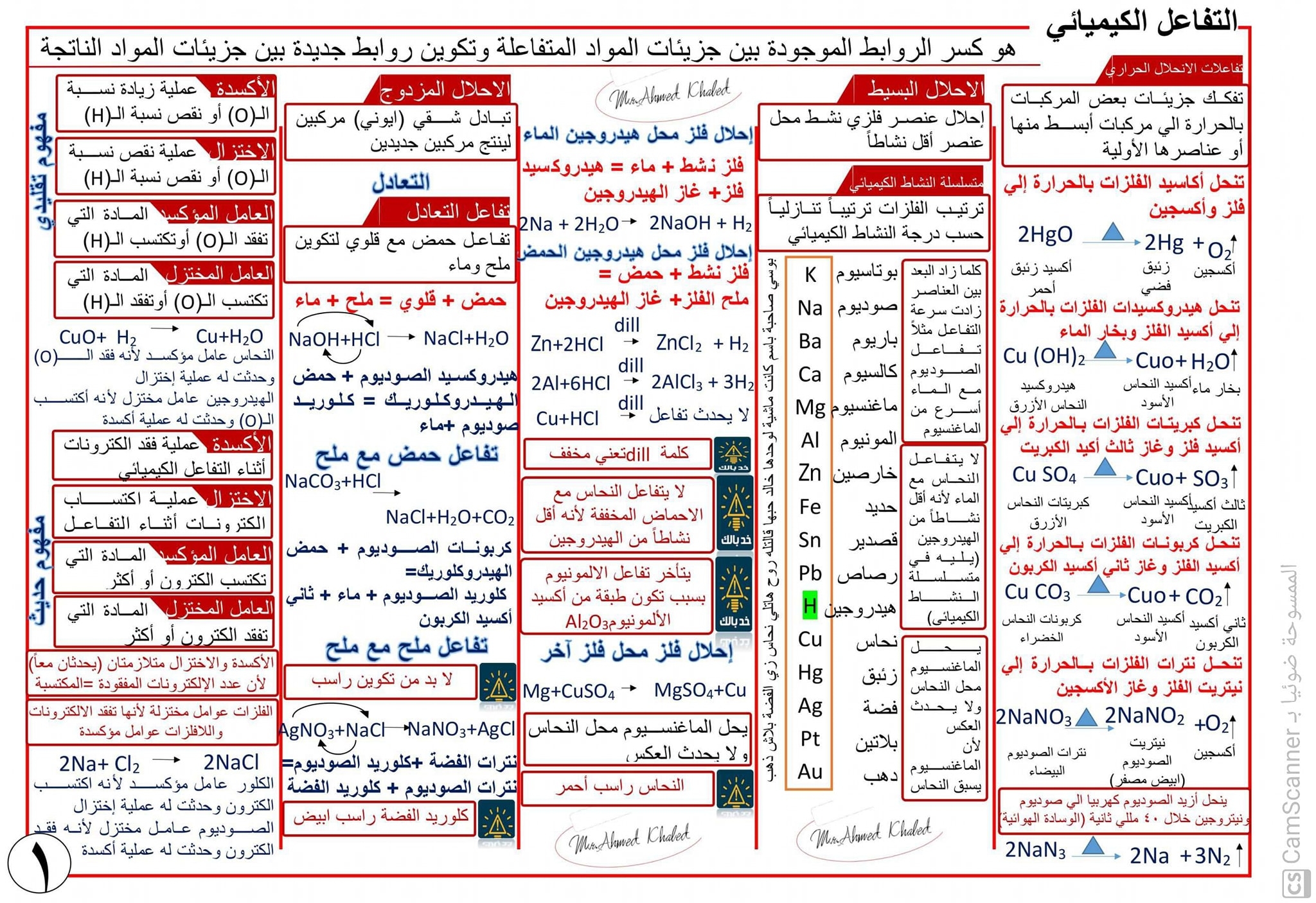 مراجعة علوم الصف الثالث الاعدادي الترم الثاني - 8 ورقات