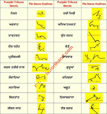 17 May 2020 Punjabi Tribune Shorthand Outlines