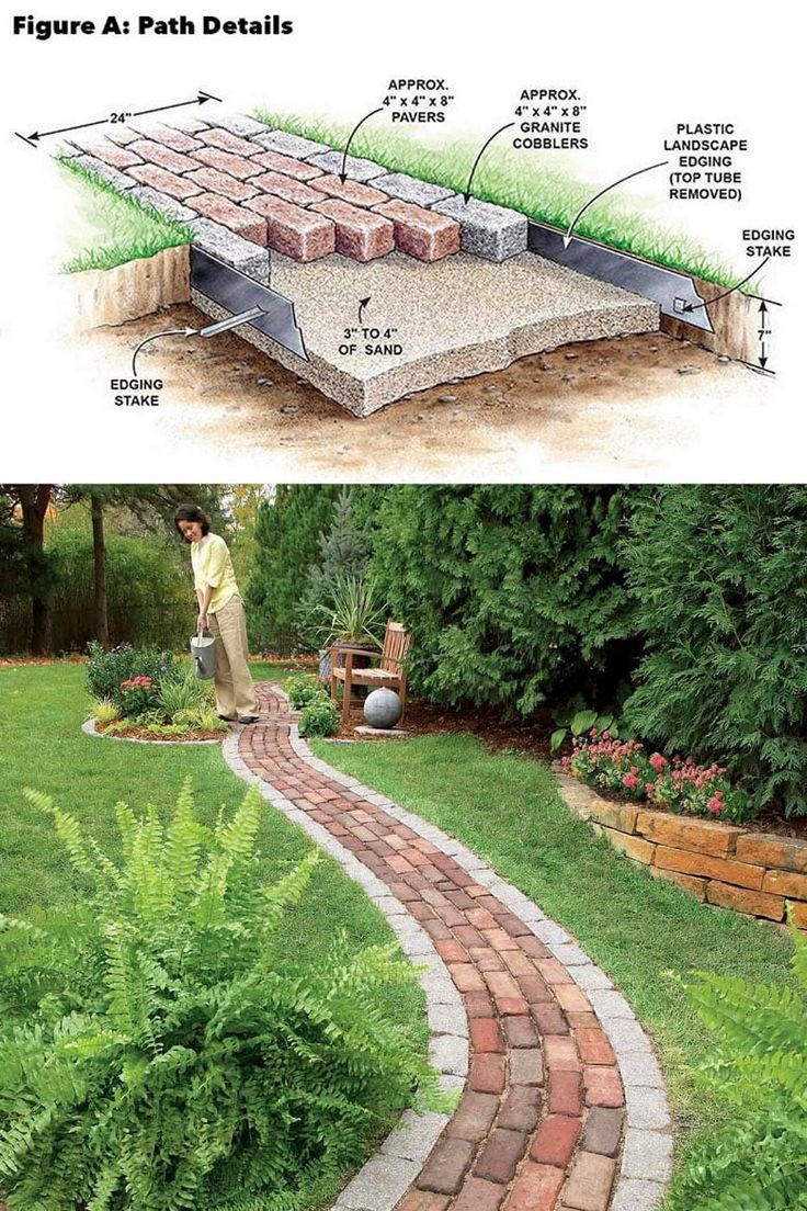 Creativas formas de usar ladrillos en la decoración del jardín