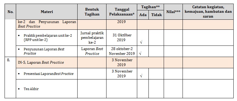 Format Monitoring Dan Penilaian Hasil Belajar Pkp Info
