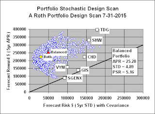 PortfolioDesignScan: A Roth Portfolio PSDS Design Scan 12-31-2015
