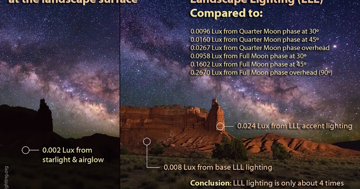 Into The Night Photography: Low Level Landscape Lighting Tutorial