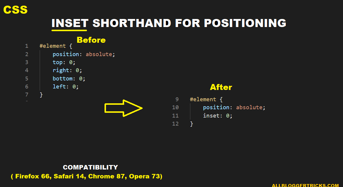 CSS Shorthand - Positioning all 4 sides with one Inset property