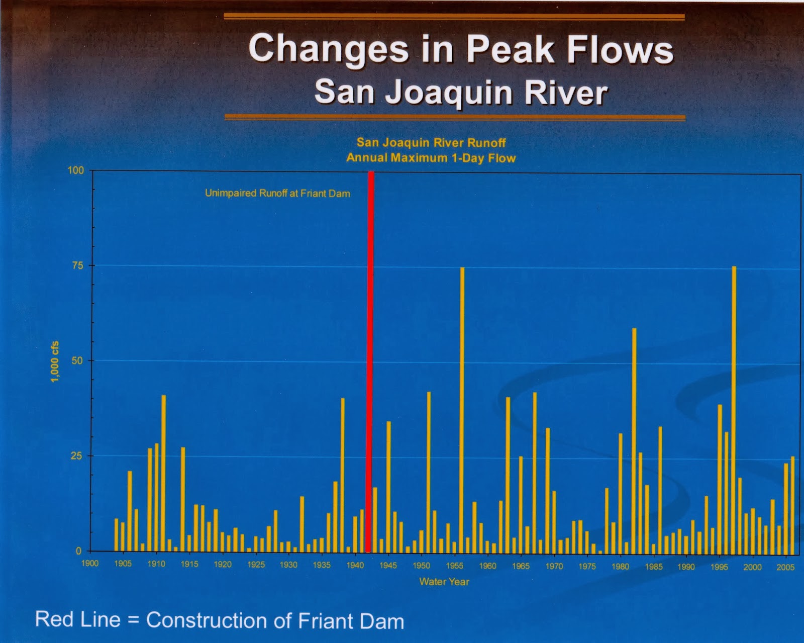 The California Spigot CALIFORNIA S WATER STORAGE CRISIS THE BATTLE AT 