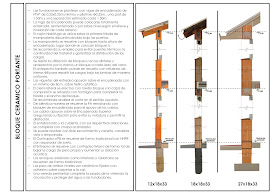 ITC - INTRODUCCION A LOS TIPOS CONSTRUCTIVOS: PROCESO CONSTRUCTIVO Y
