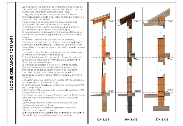 ITC - INTRODUCCION A LOS TIPOS CONSTRUCTIVOS: PROCESO CONSTRUCTIVO Y