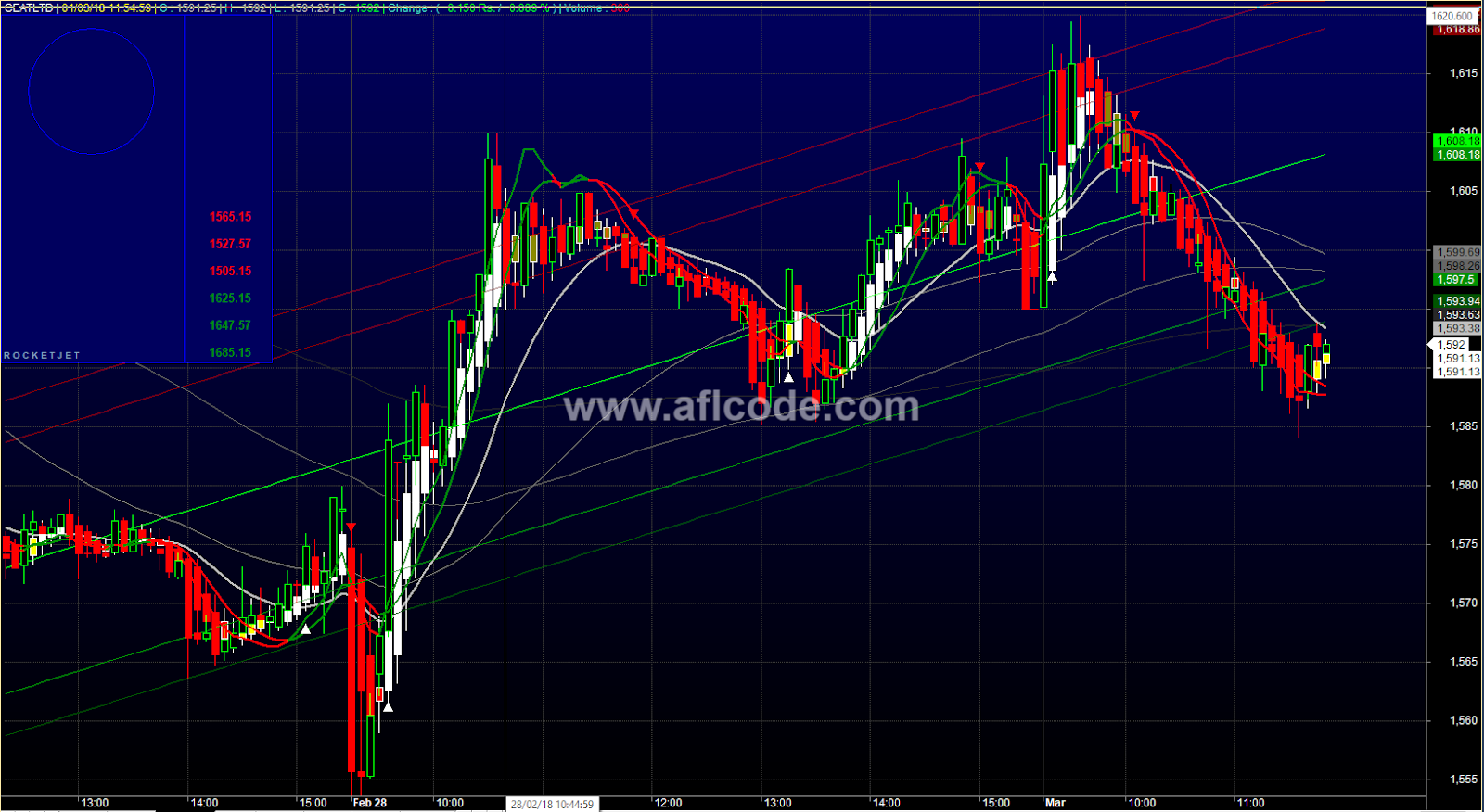 Rocket Jet Tiger Amibroker Afl Formula Collection vrogue.co