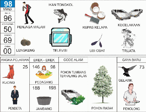 Buku Mimpi 2D Bergambar 98 Buku Mimpi 2D Bergambar 98