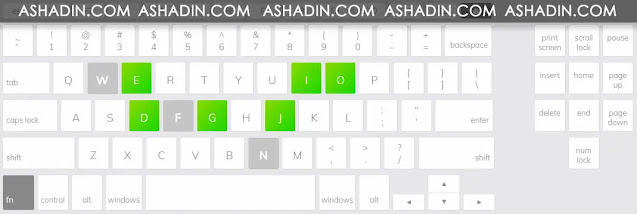 Cara cek kerusakan Tombol Keyboard Komputer / Laptop dengan 2 buah cara