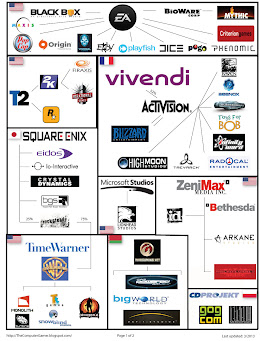 PC Developers - Infographic