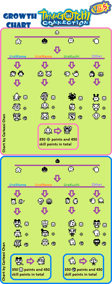 Tamagotchi Tamagotchi