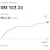 Jurnal Wahed Investment 18 Mac 2021 - Profit 2.30%