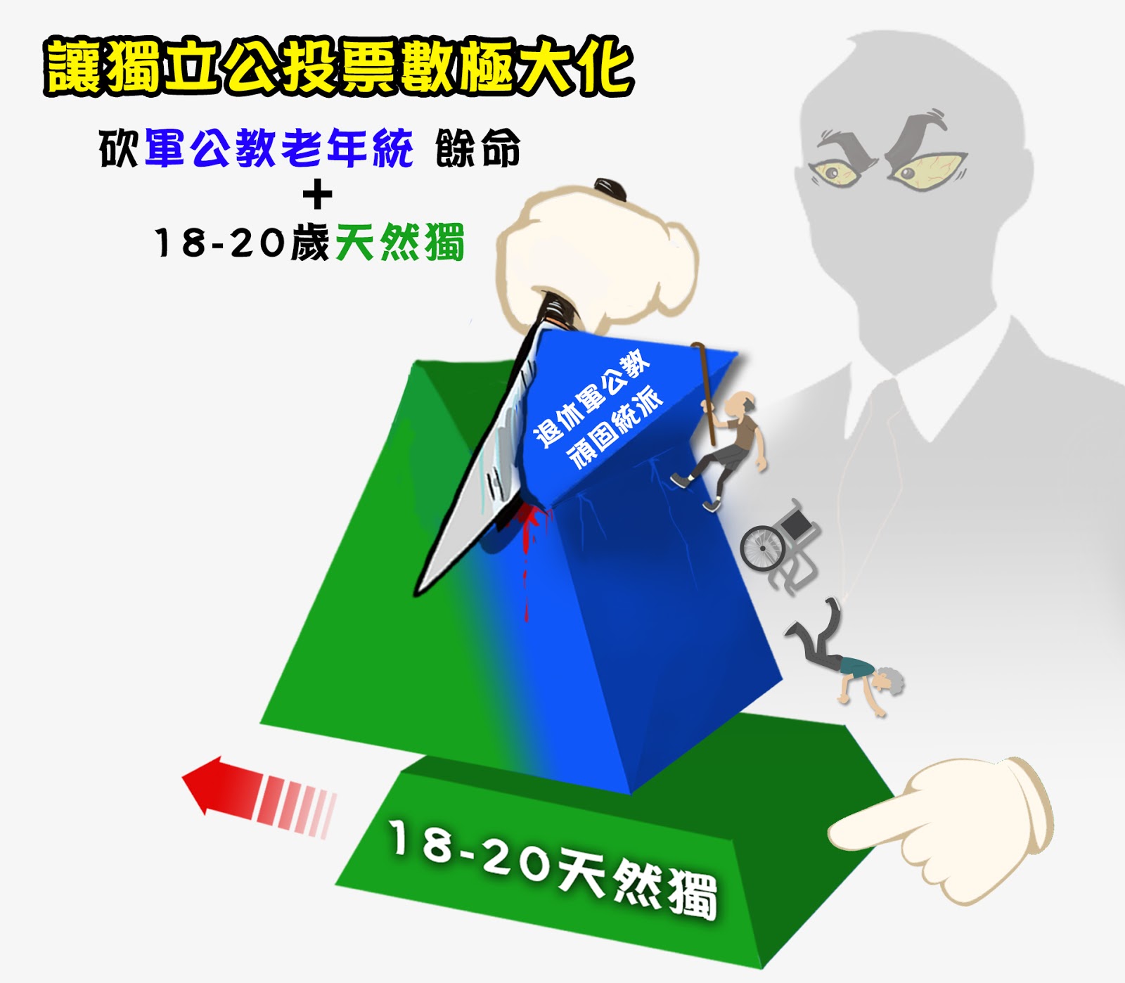 紫色角落 潛伏年改 二 安寧屠殺 剝奪退休軍公教餘命改變台獨公投結構