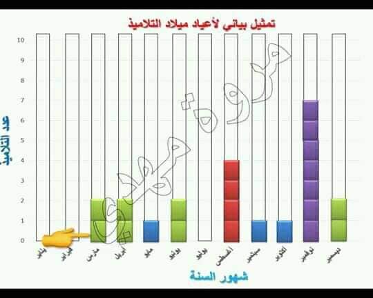 تقويم أول درس رياضيات للصف الثاني الابتدائي ترم أول أ/ مروة مهدي