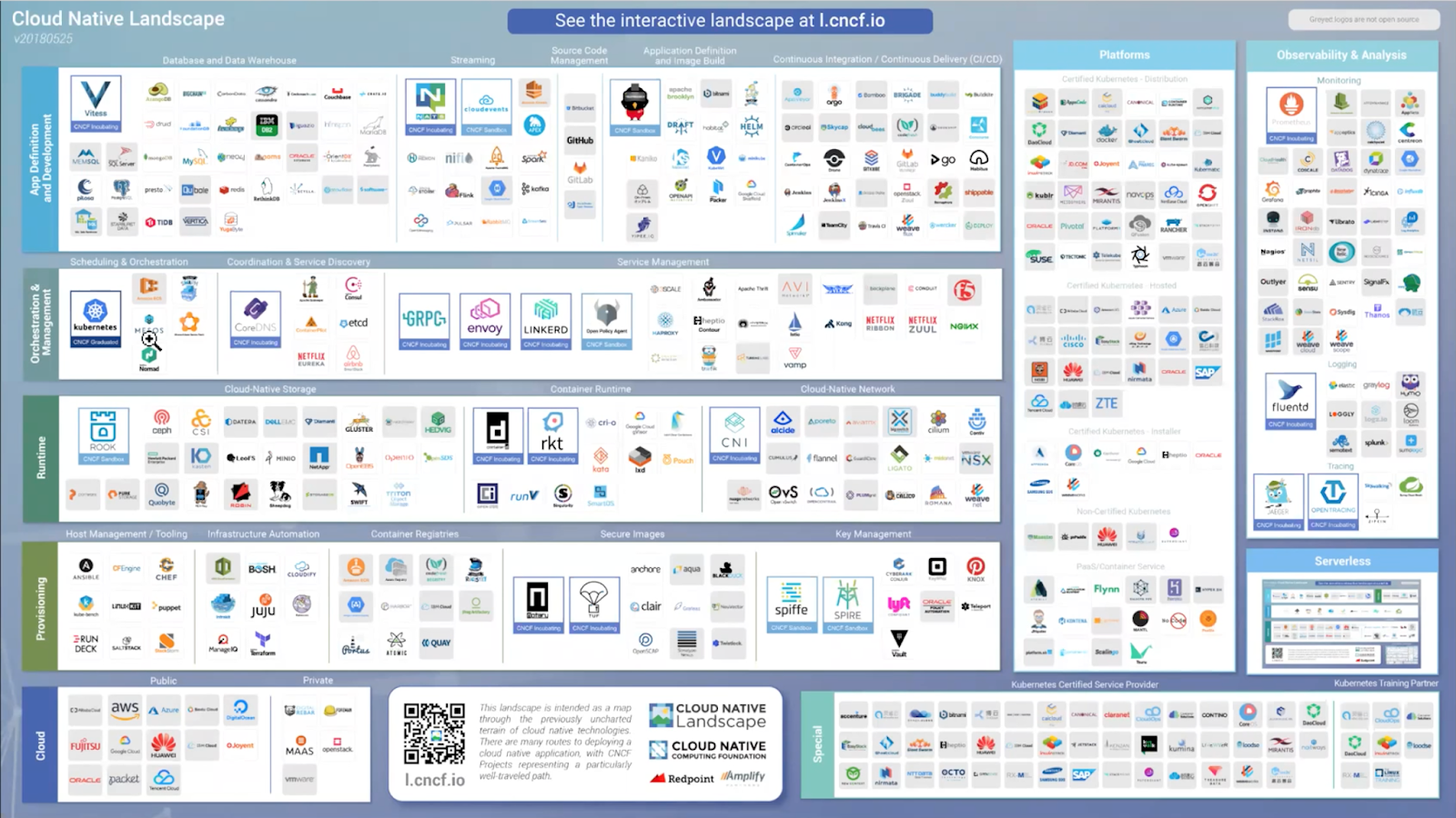 IBM Cloud Code Engine: Migrate from Cloud Foundry Using a Toolchain - IBM  Blog