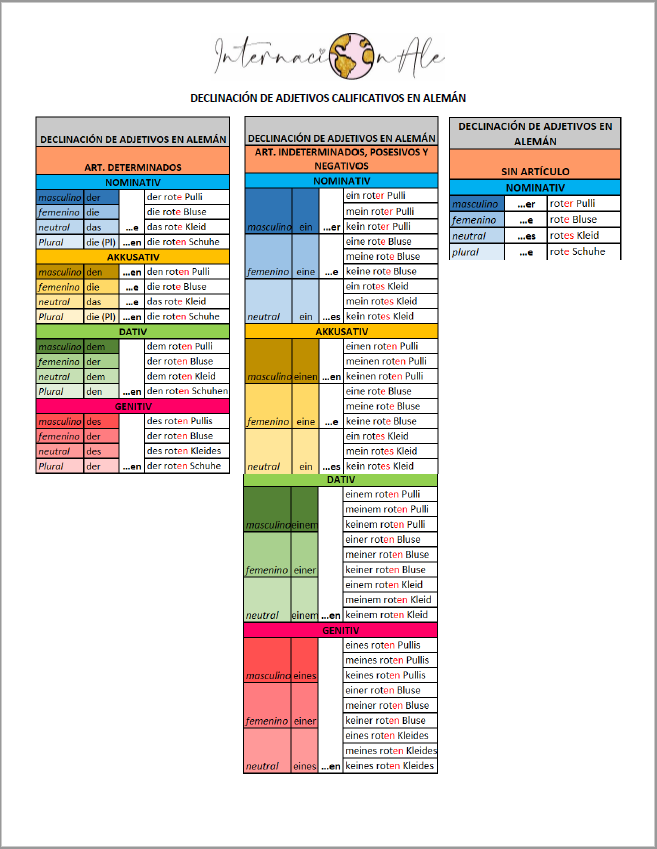 Declinacion De Adjetivos En Aleman EJERCICIOS DECLINACIÓN DE LOS ADJETIVOS CALIFICATIVOS EN ALEMÁN
