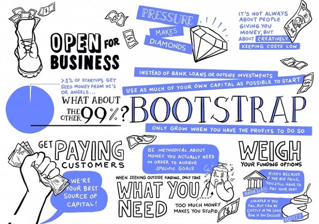 benefits bootstrapping new business