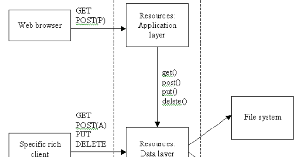Real-Time Java/Android Interviews: Java Interview @ SAP